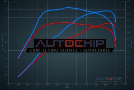 Чип-тюнинг Acura Integra 1.5T VTEC 182hp Бензин