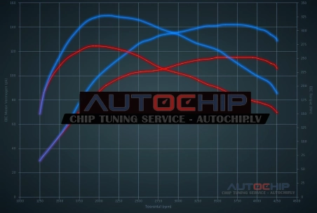 Chiptuning Alfa Romeo 147 1.9 JTD 115hp Diesel