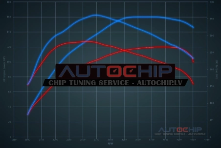 Chiptuning Alfa Romeo 147 1.9 JTD 120hp Diesel