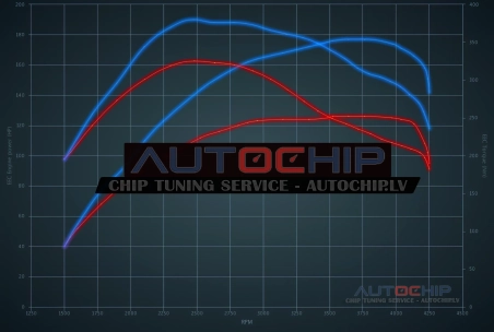 Chiptuning Alfa Romeo 147 1.9 JTD 126hp Diesel