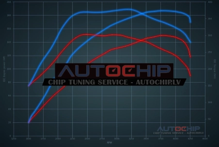 Chiptuning Alfa Romeo 147 1.9 JTD 150hp Diesel