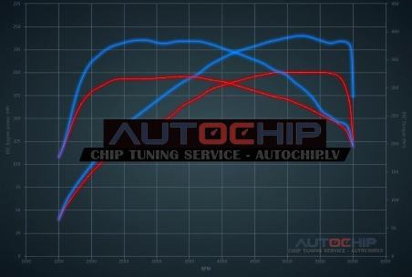 Chiptuning Alfa Romeo 159 1.750 TBI 200hp Petrol
