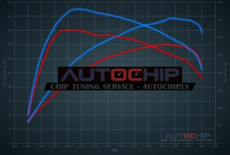 Chiptuning Alfa Romeo 159 1.9 JTDm 136hp Diesel