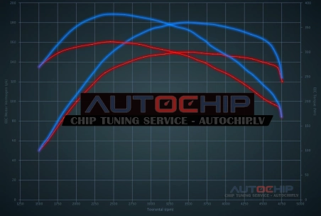 Chiptuning Alfa Romeo 159 1.9 JTDm 16V 150hp Diesel