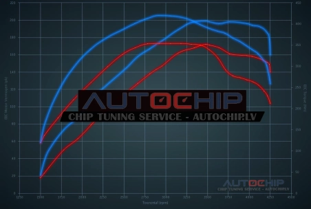 Chiptuning Alfa Romeo 159 2.0 JTDm 170hp Diesel