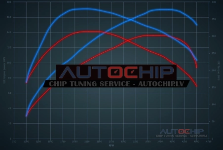 Chiptuning Alfa Romeo 166 2.4 JTD 136hp Diesel