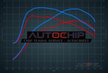 Chiptuning Alfa Romeo 166 2.4 JTD 175hp Diesel