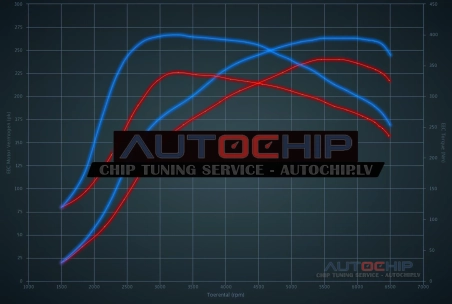 Чип-тюнинг Alfa Romeo 4C 1750 TBI 240hp Бензин