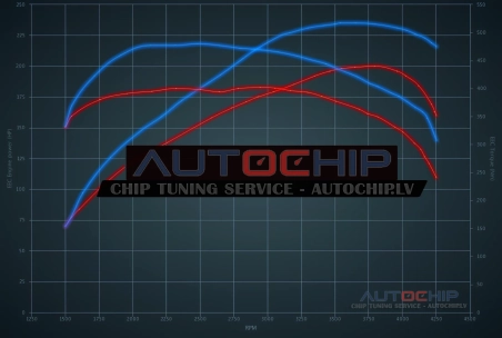 Chiptuning Alfa Romeo Brera 2.4 JTDm 20V 200hp Diesel