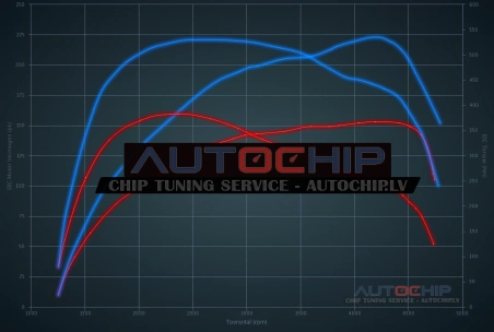 Чип-тюнинг Alfa Romeo Giulia 2.2 JTD 150hp Дизель
