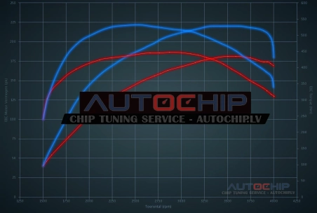 Чип-тюнинг Alfa Romeo Giulia 2.2 JTD 180hp Дизель
