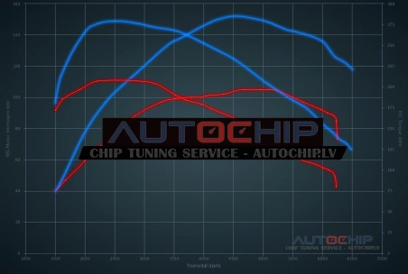 Chiptuning Alfa Romeo Giulietta 1.4 Turbo 105hp Petrol