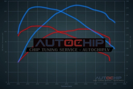 Чип-тюнинг Alfa Romeo Giulietta 1.4 Turbo 105hp Бензин