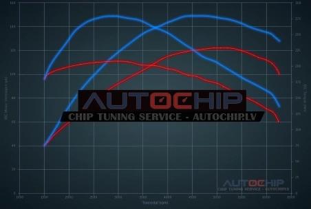 Chiptuning Alfa Romeo Giulietta 1.4 Turbo 120hp Petrol