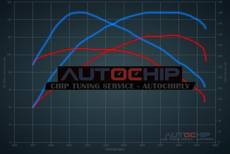 Chiptuning Alfa Romeo Giulietta 1.4 Turbo 120hp Petrol