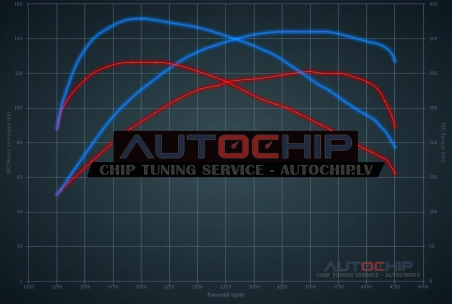 Chiptuning Alfa Romeo Giulietta 1.6 JTDm 120hp Diesel