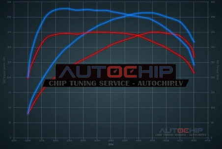 Chiptuning Alfa Romeo Giulietta 2.0 JTDm 175hp Diesel