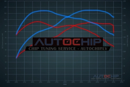 Chiptuning Alfa Romeo MiTo 1.3 JTDM 90hp Diesel