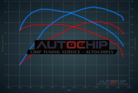 Chiptuning Alfa Romeo MiTo 1.4 Turbo 115hp Petrol