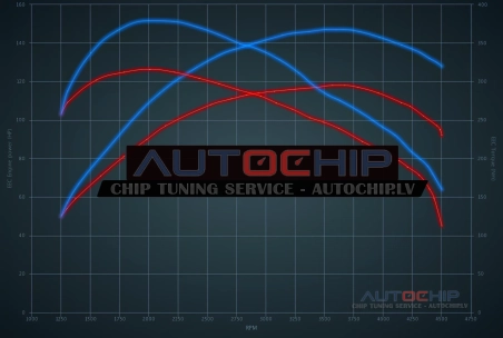 Chiptuning Alfa Romeo MiTo 1.6 JTDM 115hp Diesel