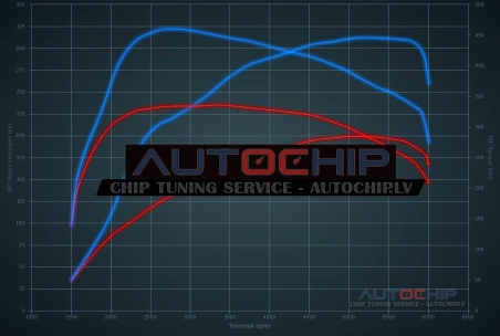 Chiptuning Alfa Romeo Stelvio 2.0T 200hp Petrol