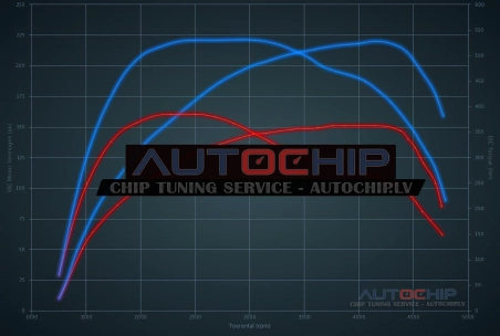 Chiptuning Alfa Romeo Stelvio 2.2 JTD 150hp Diesel