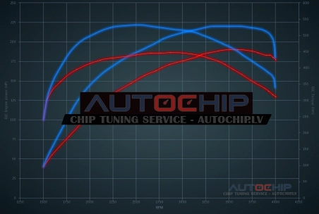 Chiptuning Alfa Romeo Stelvio 2.2 JTD 190hp Diesel