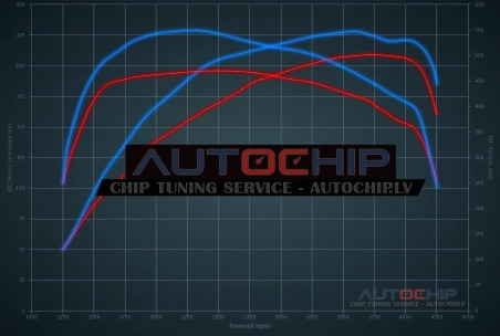 Chiptuning Alfa Romeo Stelvio 2.2 JTD 210hp Diesel