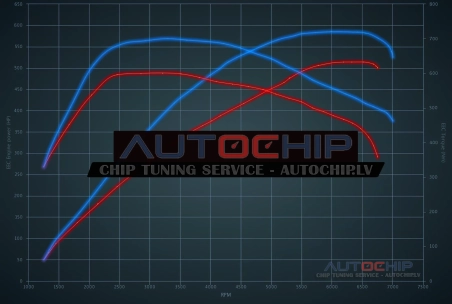 Chiptuning Alfa Romeo Stelvio 2.9 V6 Turbo 510hp Petrol