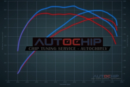 Чип-тюнинг Alpina B3 3.5i 360hp Бензин