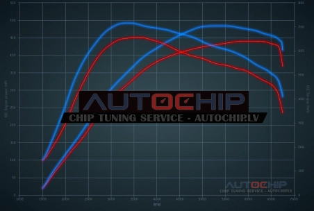 Чип-тюнинг Alpina B3 S 3.0T 440hp Бензин