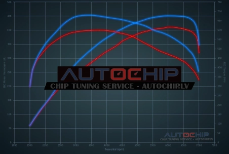 Чип-тюнинг Alpina B4 B4 Bi-Turbo 410hp Бензин