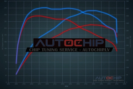 Чип-тюнинг Alpina D3 2.0D 214hp Дизель