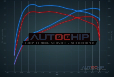 Чип-тюнинг Alpina XD3 3.0 Quad-Turbo 388hp Дизель