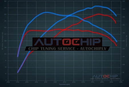 Чип-тюнинг Alpine A110 1.8 Turbo 252hp Бензин