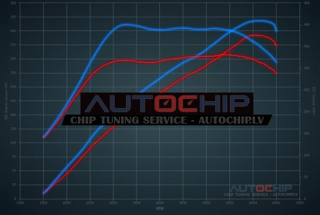 Чип-тюнинг Alpine A110 S 1.8 Turbo 292hp Бензин