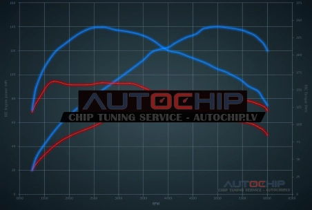 Чип-тюнинг Audi A1 1.0 TFSI 82hp Бензин