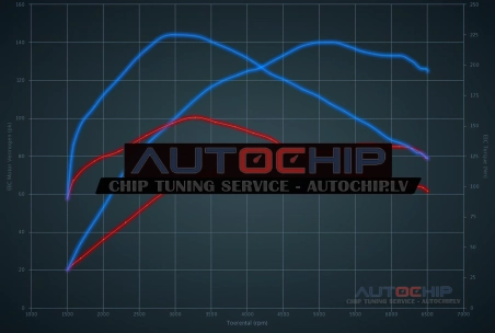Chiptuning Audi A1 1.2 TFSI 86hp Petrol