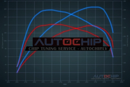 Chiptuning Audi A1 2.0 TDI CR 136hp Diesel