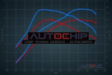Чип-тюнинг Audi A1 30 TFSi (1.0T) 116hp Бензин