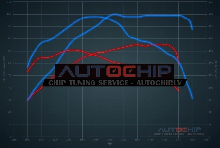 Чип-тюнинг Audi A2 1.4 TDI 75hp Дизель