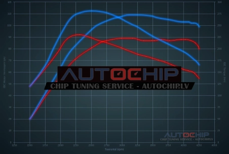 Чип-тюнинг Audi A2 1.4 TDI 90hp Дизель