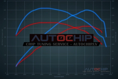 Чип-тюнинг Audi A3 1.2 TFSI 105hp Бензин