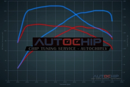 Chiptuning Audi A3 1.2 TFSI 110hp Petrol