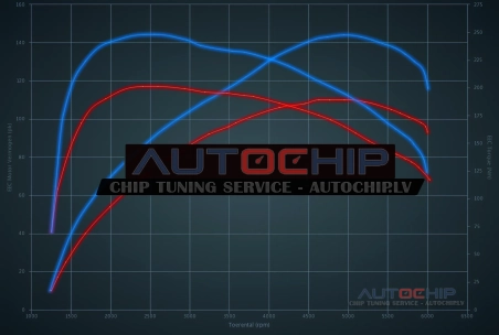 Chiptuning Audi A3 1.4 TGI G-Tron 110hp Petrol