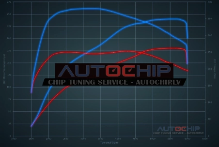 Chiptuning Audi A3 1.8 TFSI 180hp Petrol