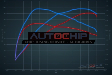 Chiptuning Audi A3 1.8T 20V 180hp Petrol