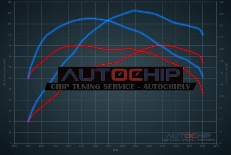 Chiptuning Audi A3 1.9 TDI 90hp Diesel