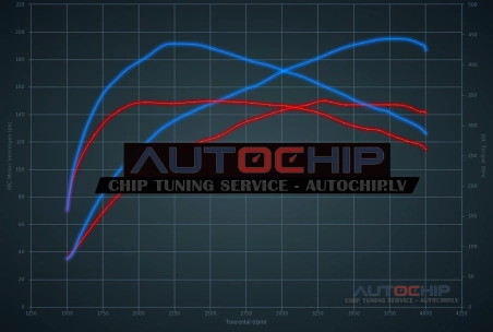 Чип-тюнинг Audi A3 2.0 TDI 150hp Дизель