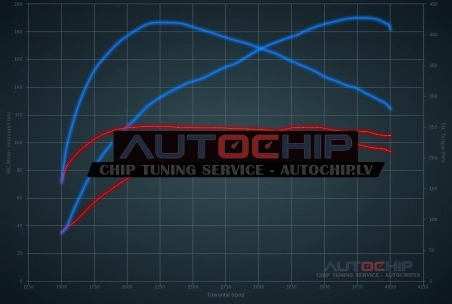 Chiptuning Audi A3 2.0 TDI CR 110hp Diesel